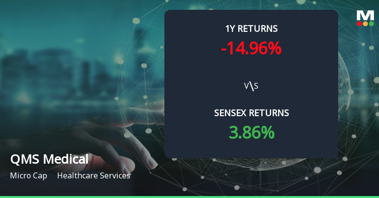 QMS Medical Allied Services Forms Golden Cross, Signaling Bullish Breakout Ahead
