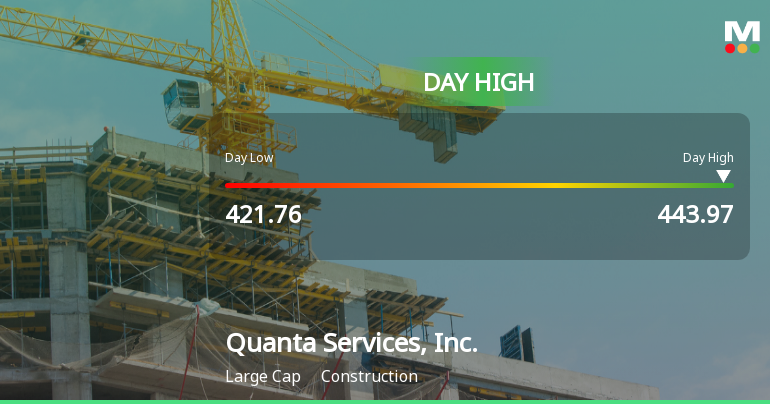 Quanta Services Stock Hits Day High with Strong Intraday Performance