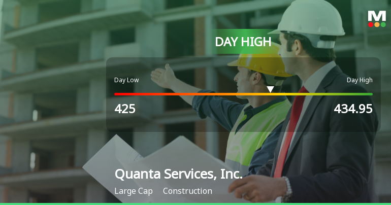 Quanta Services Hits Day High with Strong 3.2% Intraday Surge