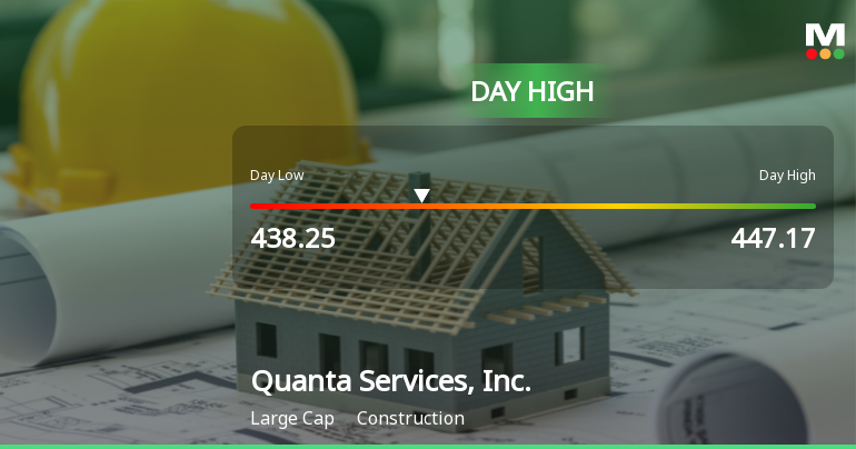 Quanta Services Stock Hits Day High with Strong Intraday Performance