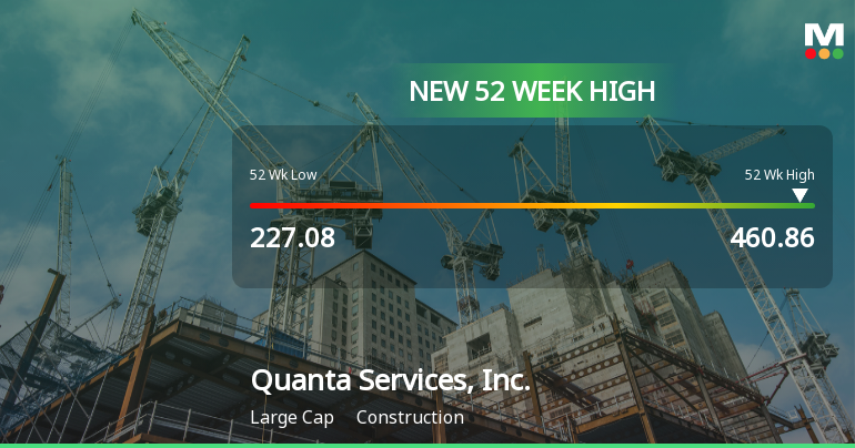 Quanta Services Reaches New 52-Week High of $460.86, Showcasing Strong Growth
