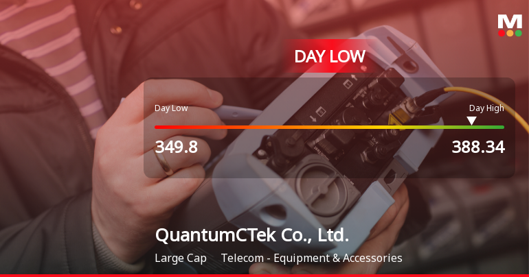 QuantumCTek Stock Hits Day Low of CNY 349.80 Amid Price Pressure