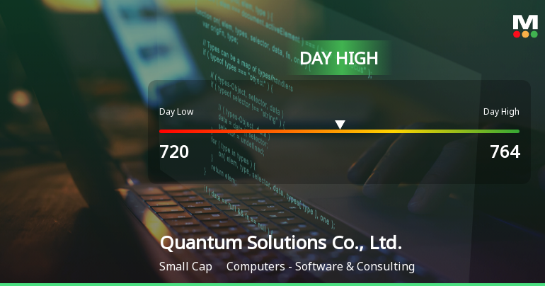 Quantum Solutions Soars 11.75% to Day High of JPY 764.00