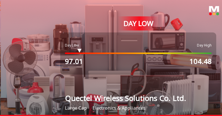 Quectel Wireless Solutions Hits Day Low Amid Price Pressure, Now at CNY 97.01