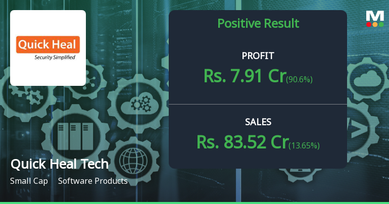 Quick Heal Technologies Q2 FY26: Sharp Profit Recovery Ma...