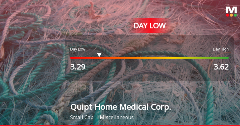 Quipt Home Medical Corp. Hits Day Low of CAD 3.29 Amid Price Pressure