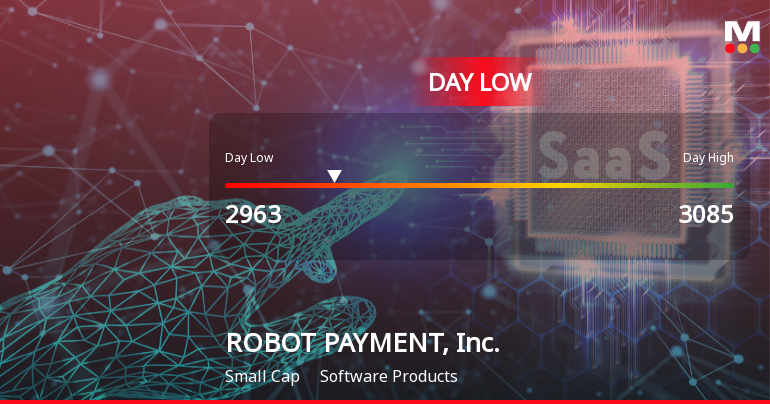 ROBOT PAYMENT Stock Hits Day Low Amid Price Pressure, Closes at JPY 2,963.00