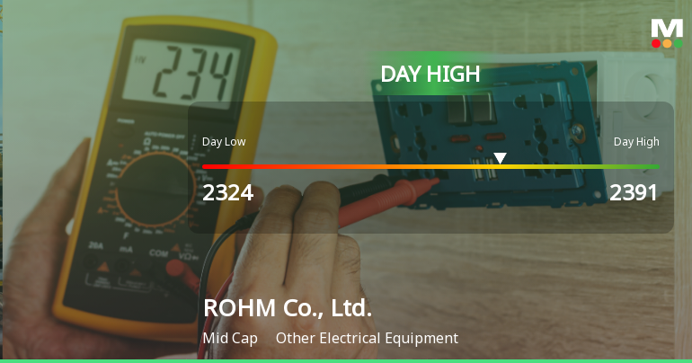 ROHM Co., Ltd. Hits Day High with Strong 7.74% Intraday Surge