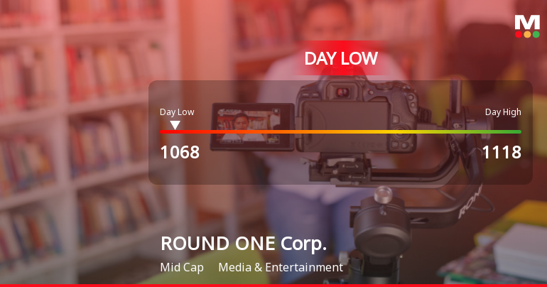 ROUND ONE Corp. Hits Day Low at JPY 1,068 Amid Price Pressure