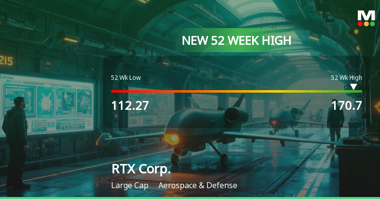 RTX Corp. Hits New 52-Week High of USD 170.70, Reflecting Strong Growth