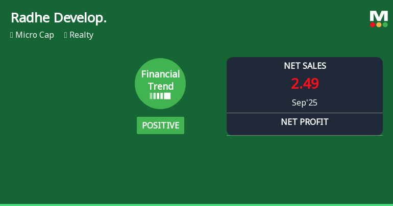 Radhe Developers Reports Mixed Financial Performance Amidst Revenue Growth and Earnings Volatility