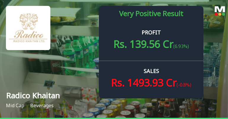 Radico Khaitan Q2 FY26: Premium Portfolio Drives 73% Profit Surge Despite Valuation Concerns