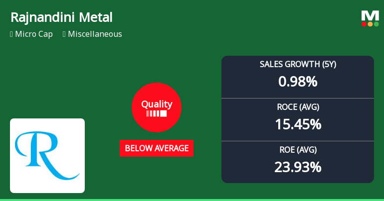 Rajnandini Metal Faces Quality Grade Adjustment Amidst Declining Financial Performance Metrics