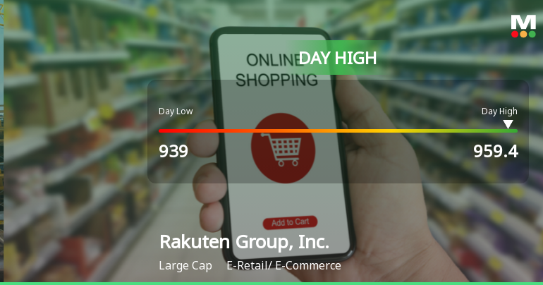 Rakuten Group Hits Day High with Strong 4.12% Intraday Surge