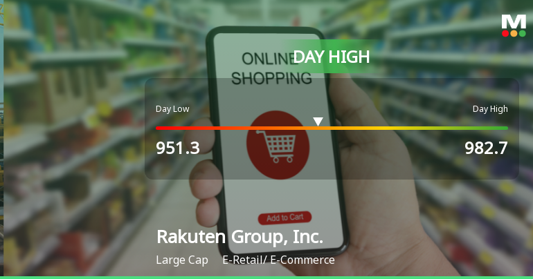 Rakuten Group Hits Day High with Strong 3.31% Intraday Surge