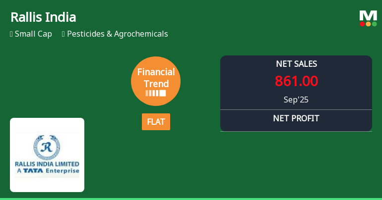 Rallis India Faces Operational Challenges Amidst Mixed Fi...
