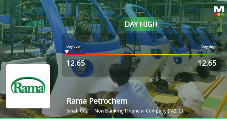 Rama Petrochemicals Hits Day High with 10.19% Surge in Strong Performance