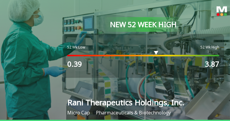 Rani Therapeutics Hits New 52-Week High of $3.87, Marking Major Milestone