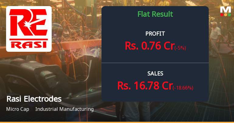 Rasi Electrodes Q2 FY26: Profitability Tumbles Amid Revenue Decline