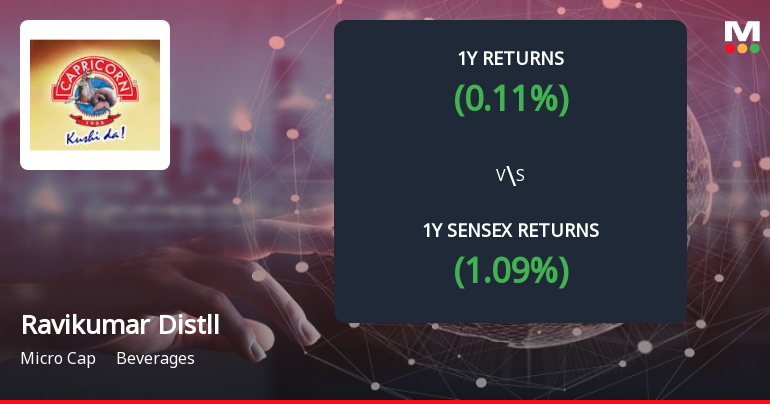 Ravikumar Distilleries Forms Death Cross, Signals Potential Bearish Trend