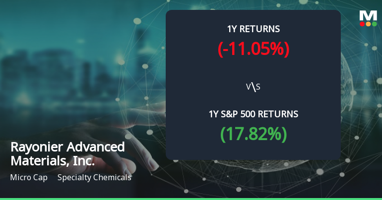 Rayonier Advanced Materials Forms Golden Cross, Signals Bullish Breakout Ahead