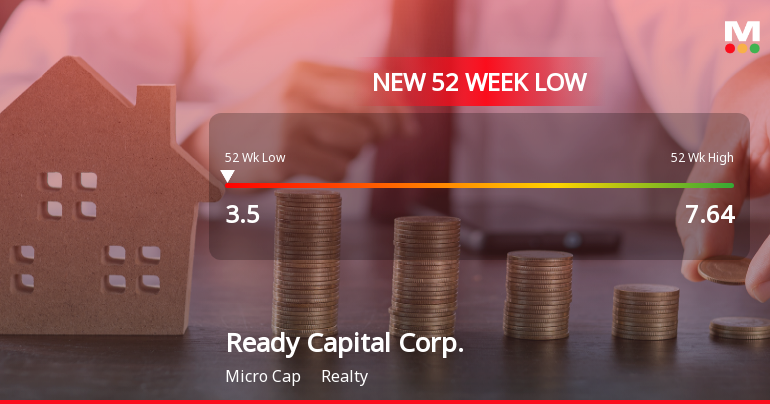Ready Capital Corp. Hits New 52-Week Low at $3.50
