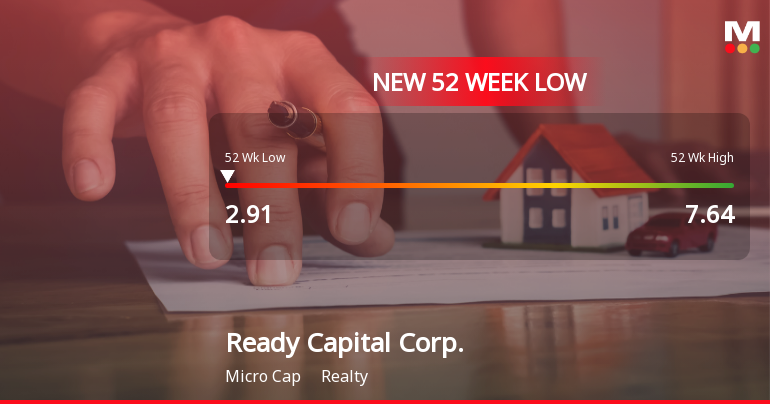 Ready Capital Corp. Hits 52-Week Low at $2.91 Amid Ongoing Struggles