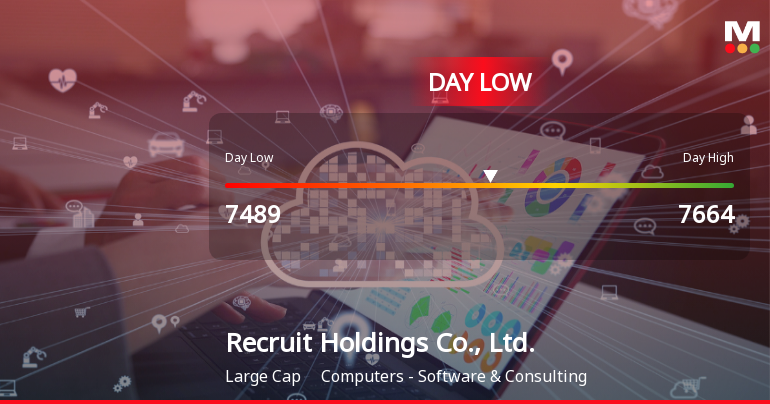 Recruit Holdings Hits Day Low of JPY 7,489 Amid Price Pressure