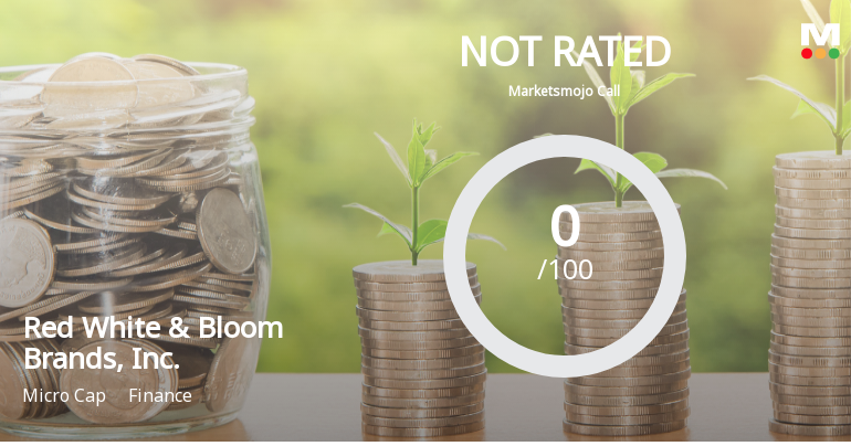 Red White & Bloom Brands Faces Operational Challenges Amidst Strong Sales Growth