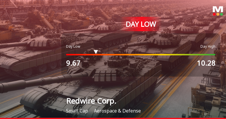Redwire Corp. Hits Day Low of $9.67 Amid Price Pressure