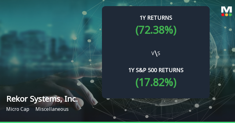 Rekor Systems Forms Golden Cross, Signaling Potential Bullish Breakout Ahead