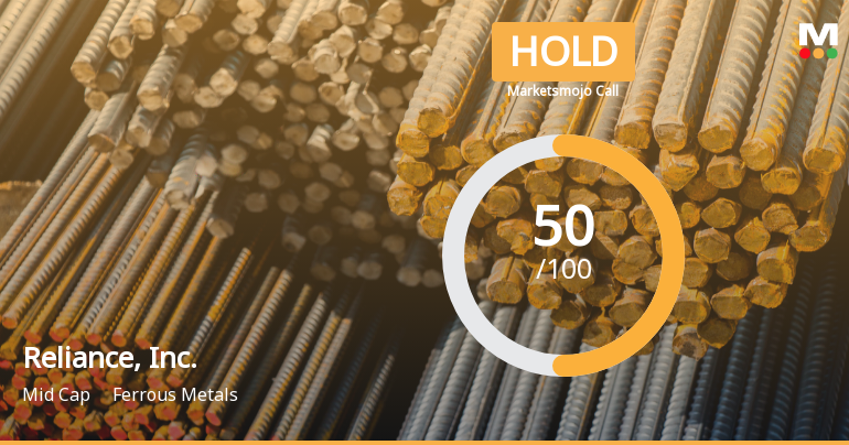 Reliance, Inc. Adjusts Valuation Score Amidst Ongoing Financial Challenges