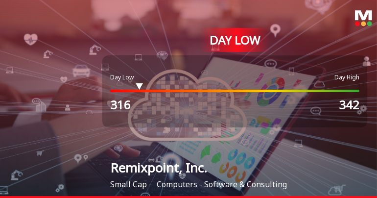 Remixpoint, Inc. Hits Day Low at JPY 316 Amid Price Pressure