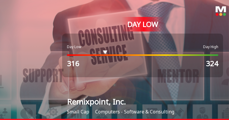 Remixpoint, Inc. Hits Day Low of JPY 316 Amid Price Pressure