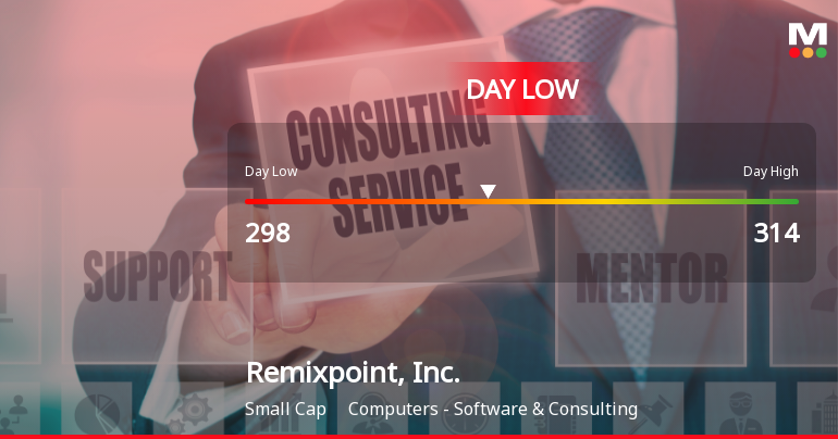Remixpoint, Inc. Hits Day Low at JPY 298 Amid Price Pressure