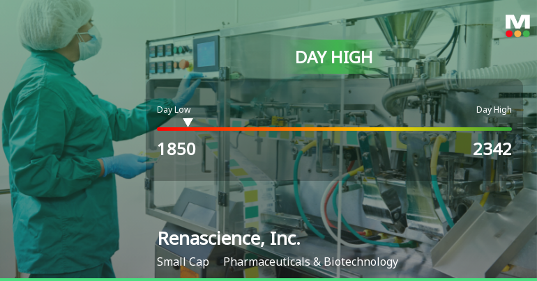 Renascience, Inc. Hits Day High with 15.79% Surge in Stock Price
