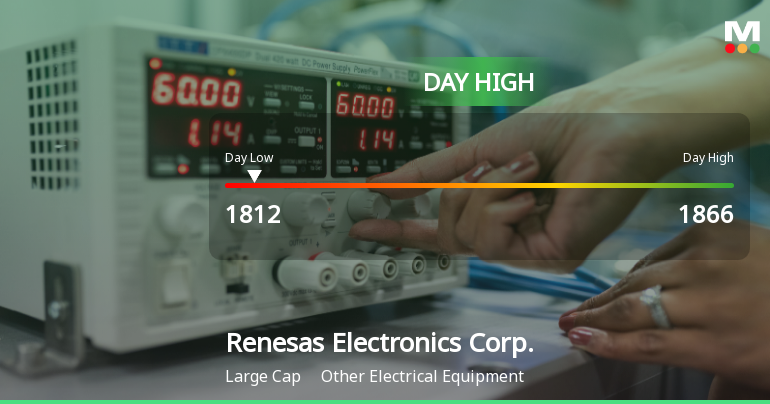 Renesas Electronics Hits Day High with 7.46% Surge in Stock Price