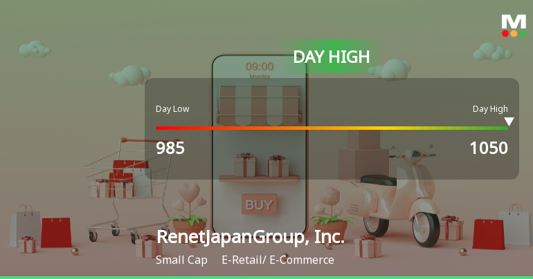 RenetJapanGroup, Inc. Hits Day High with 9.15% Surge in Stock Price