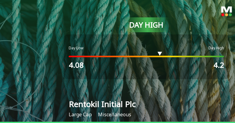 Rentokil Initial Plc Hits Day High with Strong 5.2% Intraday Surge