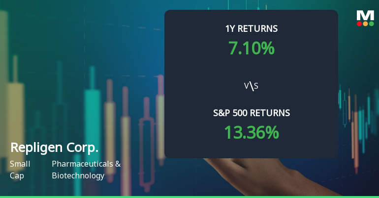 Repligen Corp. Experiences Evaluation Revision Amid Mixed Performance Indicators and Market Dynamics