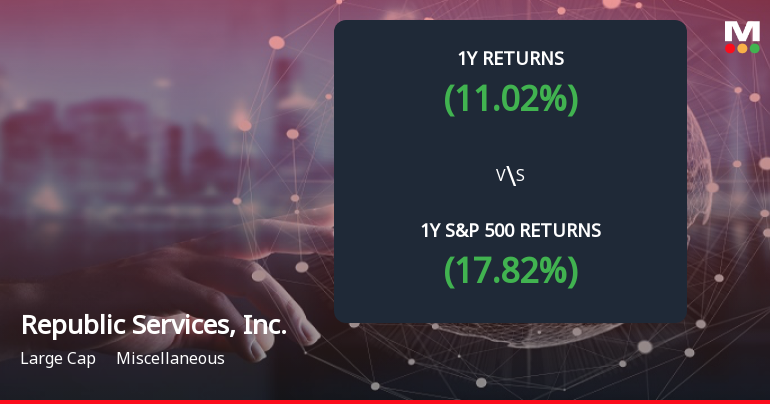 Republic Services Forms Death Cross, Signaling Potential Bearish Trend Ahead