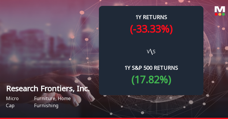 Research Frontiers Forms Death Cross, Signaling Bearish Trend Ahead