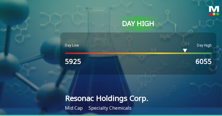 Resonac Holdings Hits Day High with Strong 6.14% Intraday Surge