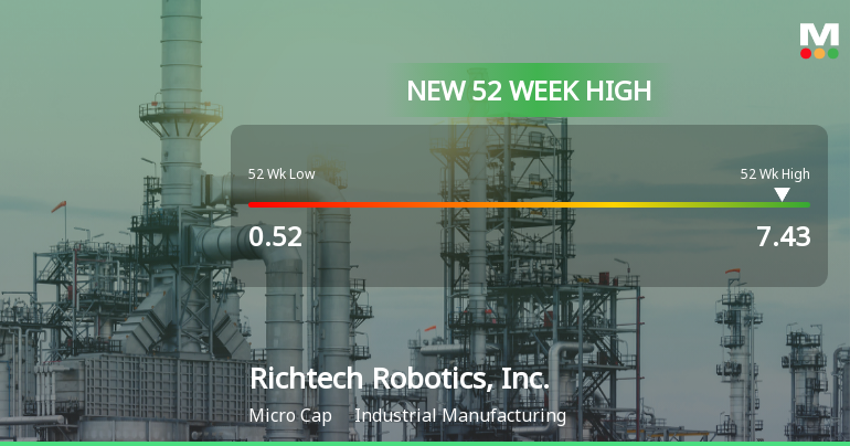 Richtech Robotics, Inc. Hits New 52-Week High of $7.43