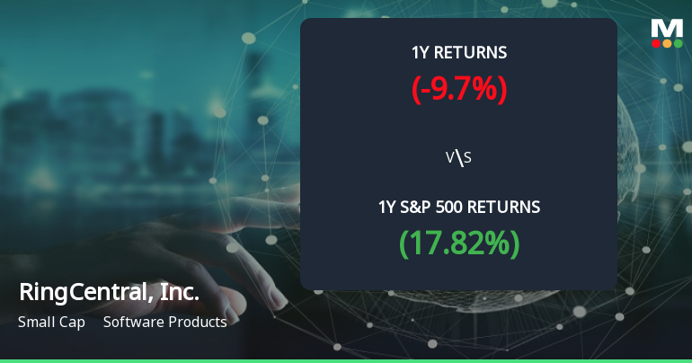 RingCentral Stock Forms Golden Cross, Signaling Potential Bullish Breakout