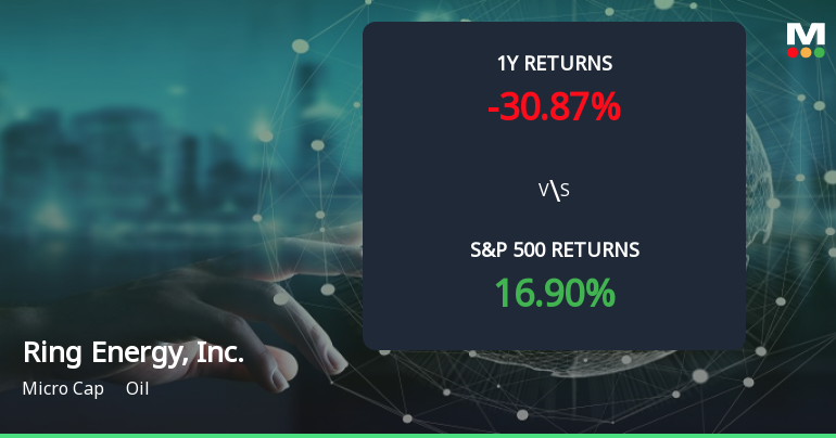 Ring Energy Forms Golden Cross, Signaling Potential Bullish Breakout Ahead