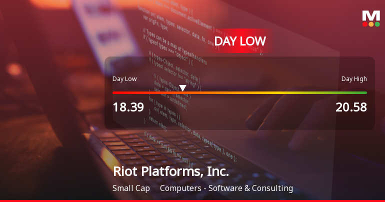 Riot Platforms Hits Day Low of $18.39 Amid Price Pressure
