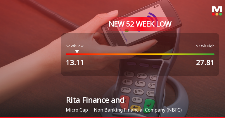 Rita Finance and Leasing Hits New 52-Week Low at Rs. 13.11