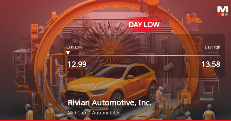 Rivian Automotive Hits Day Low of $12.99 Amid Price Pressure
