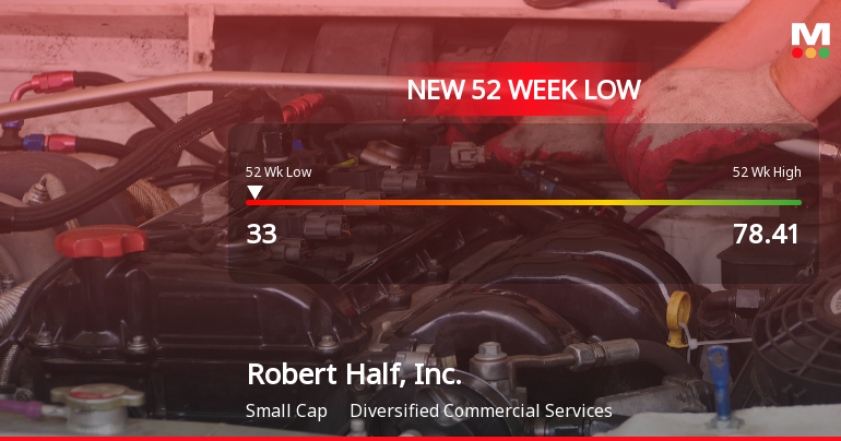 Robert Half, Inc. Stock Plummets to New 52-Week Low of $33.00
